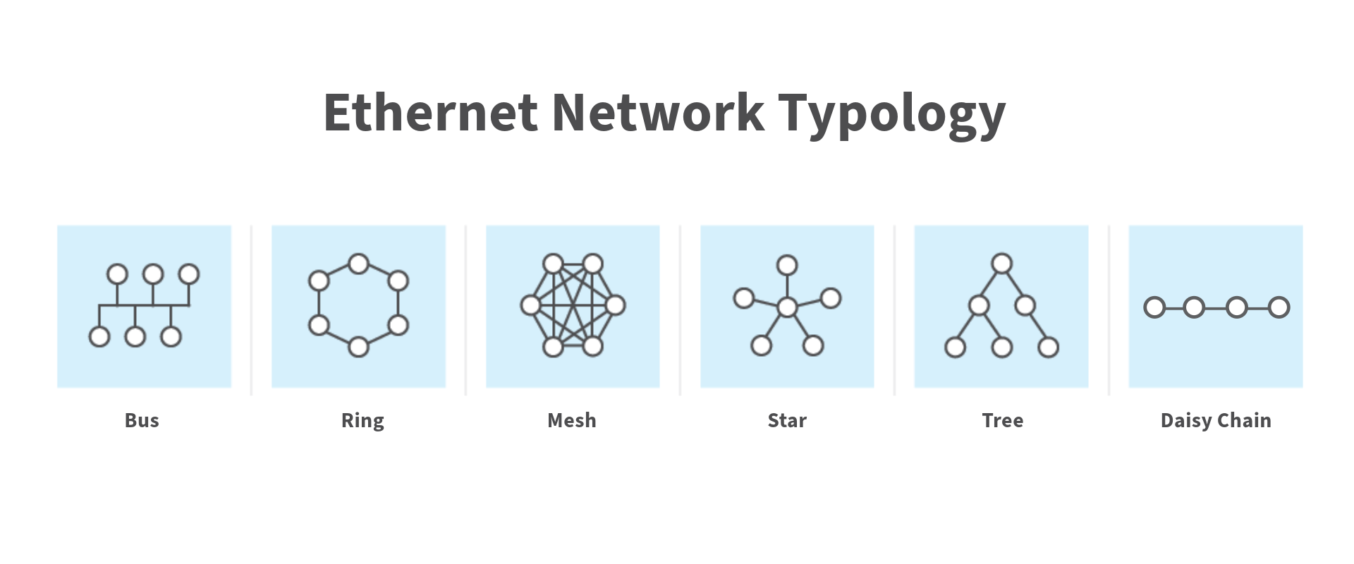 ethernet network typology