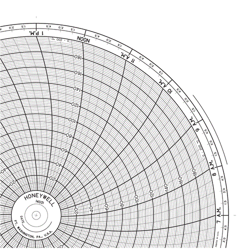 0-200C T T/C 24hr