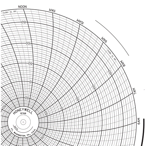 CHART 24h -80 to +180 deg C 3 box min