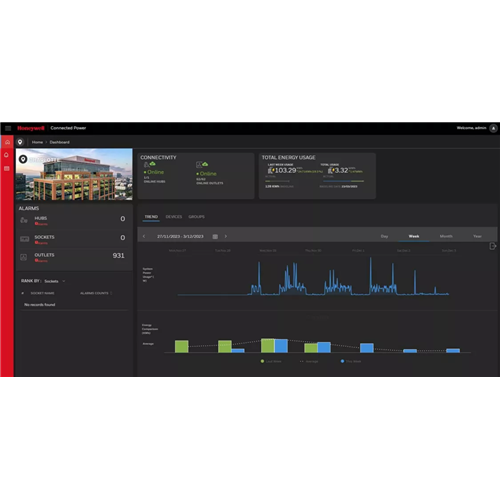 CONNECTED POWER Dashboard